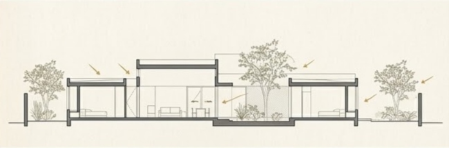 Casa Umbral — corte transversal